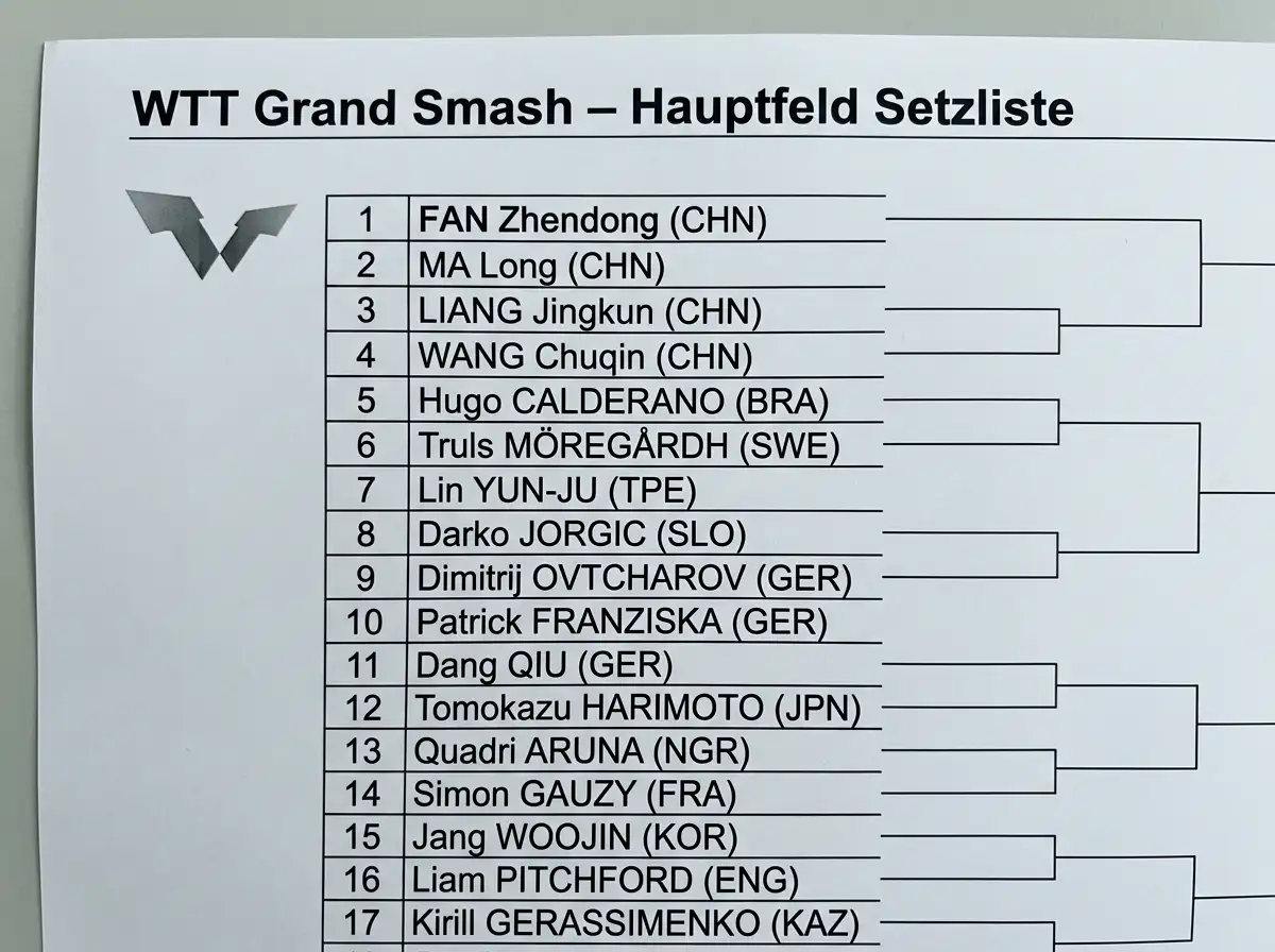 Chinesische Tischtennis-Spieler bei WTT Grand Smash — Dominanz in den ITTF-Weltranglisten-Positionen
